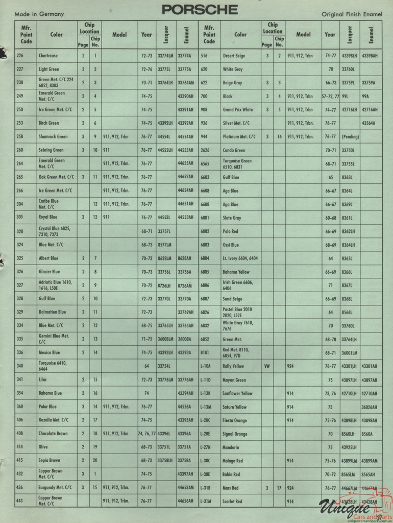 1974 Porsche International Paint Charts DuPont 5